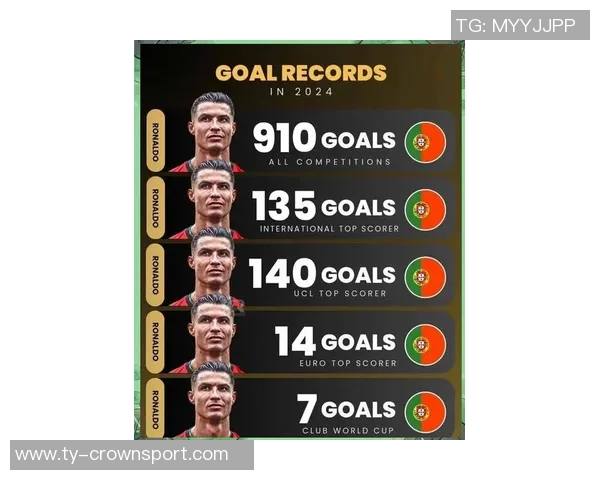 C罗生涯进球数逼近千球大关皇马曼联贡献显著